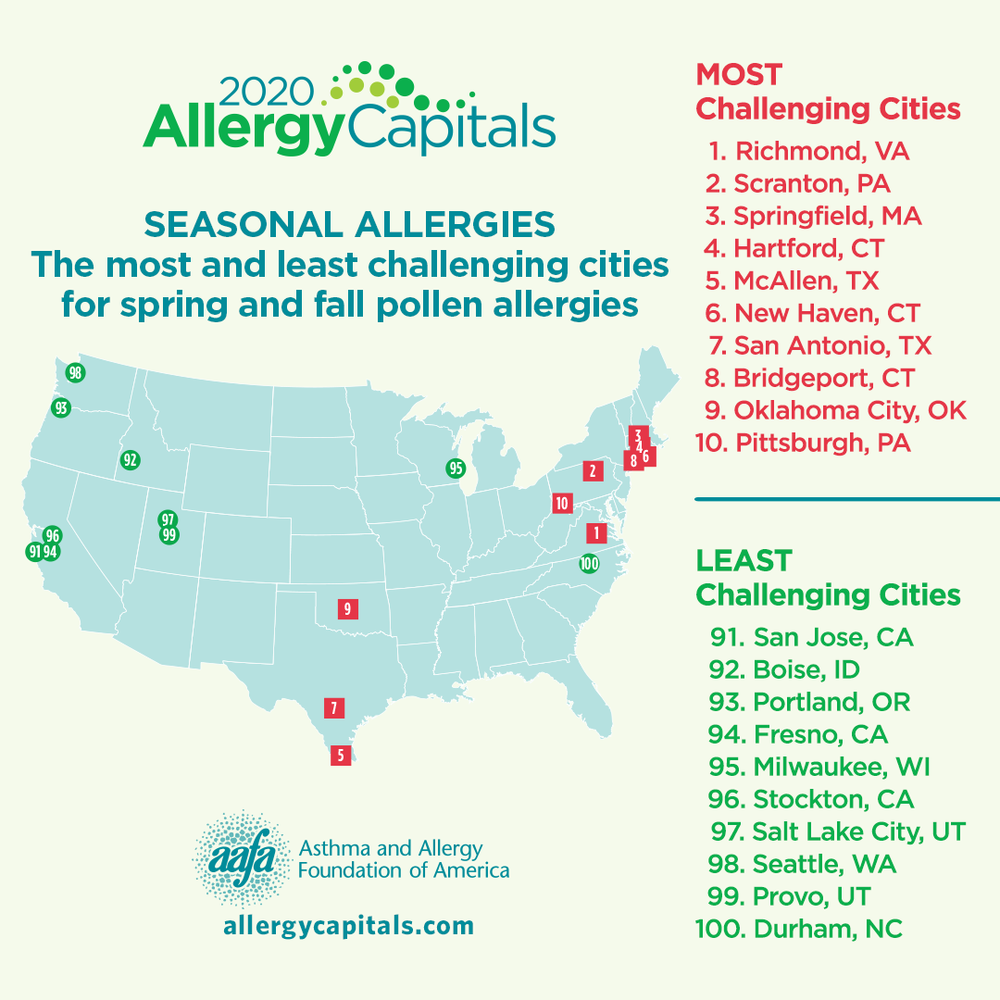The 100 Most Challenging Places to Live with Allergies