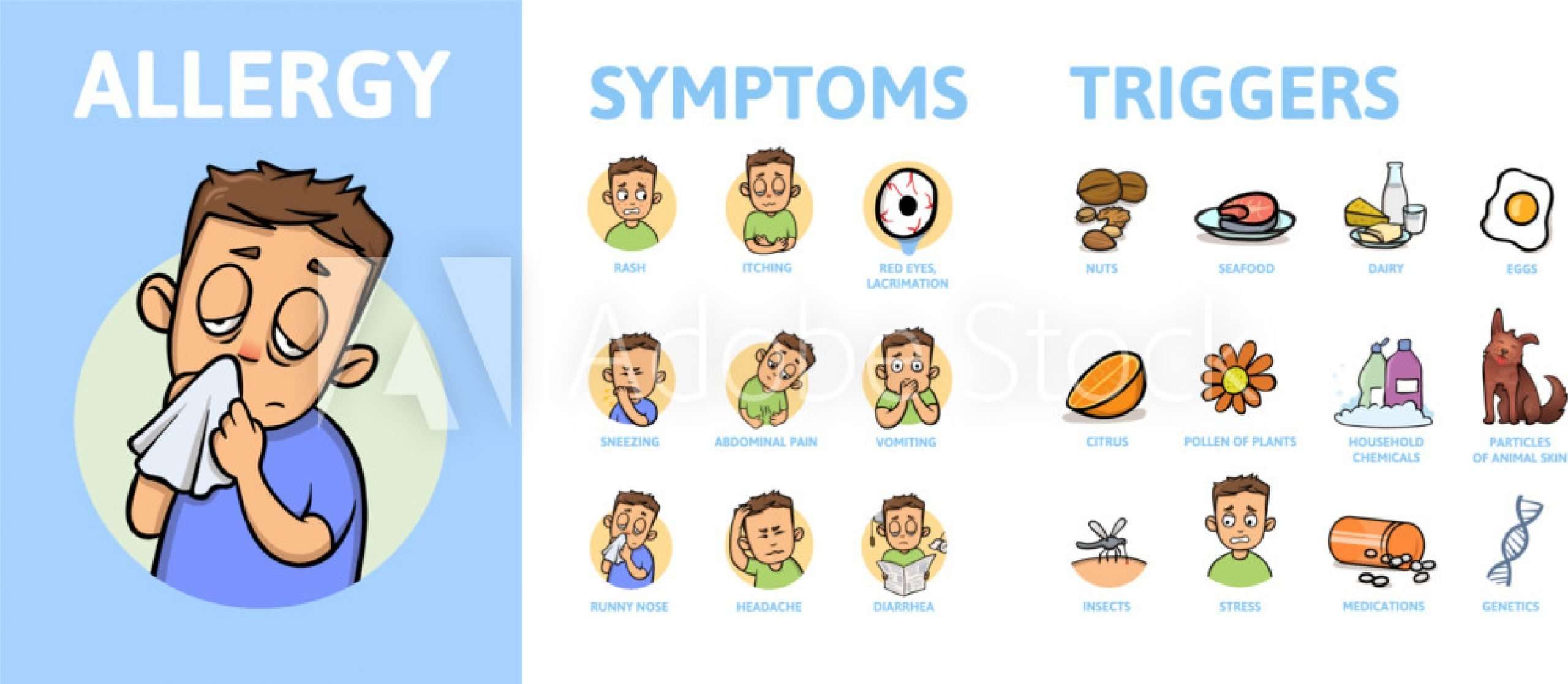 THE MOST COMMON SYMPTOMS OF FOOD ALLERGY