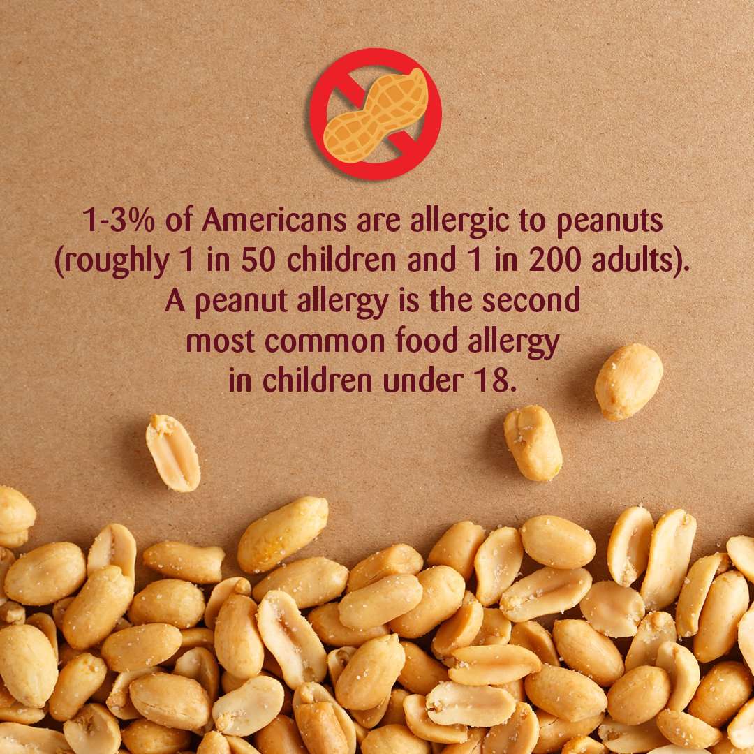 The Science Behind Peanut Allergies