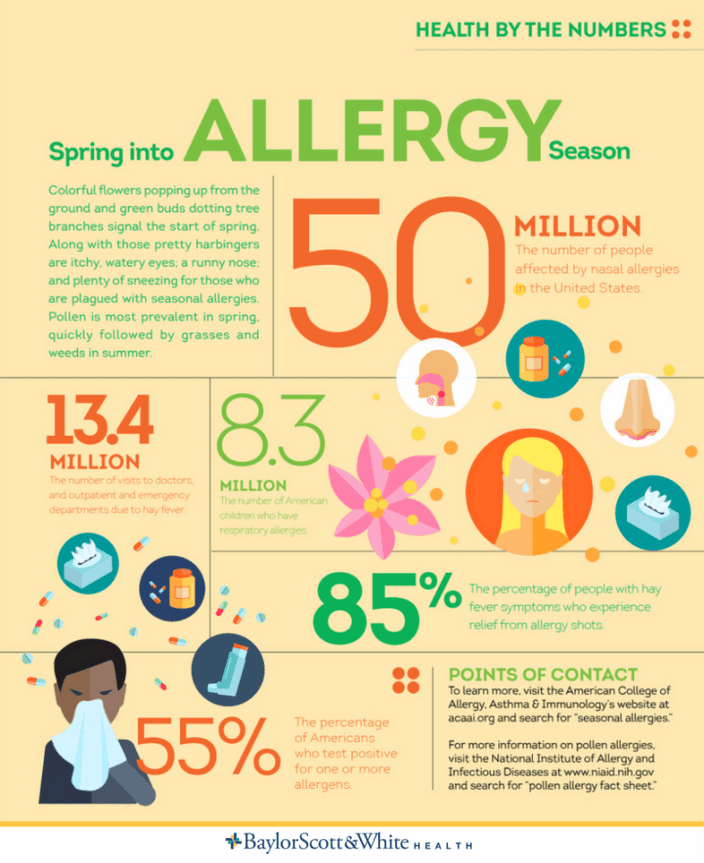 These 5 Spring allergy stats may make you sneeze