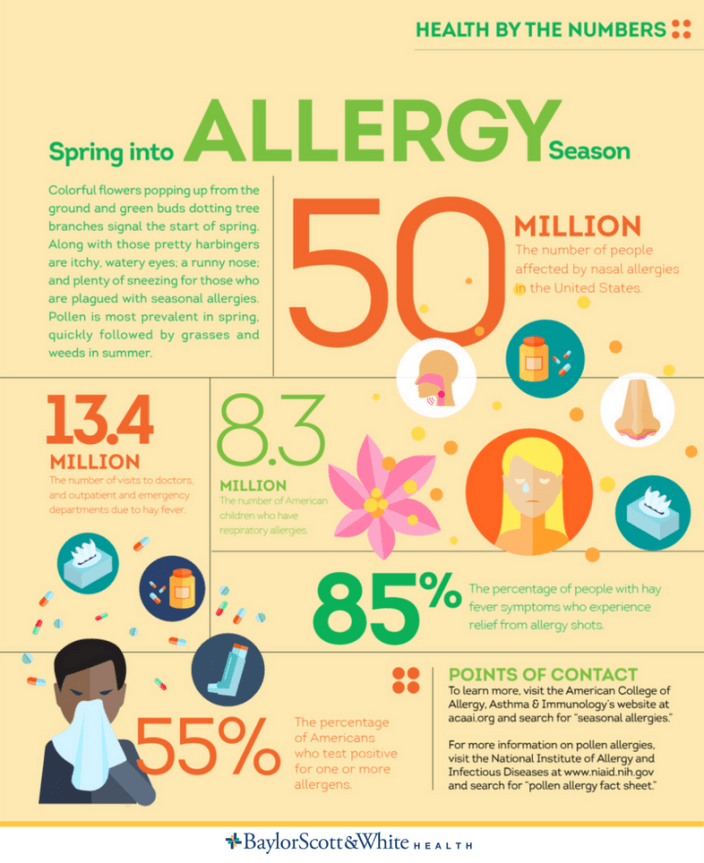 These 5 Spring allergy stats may make you sneeze ...