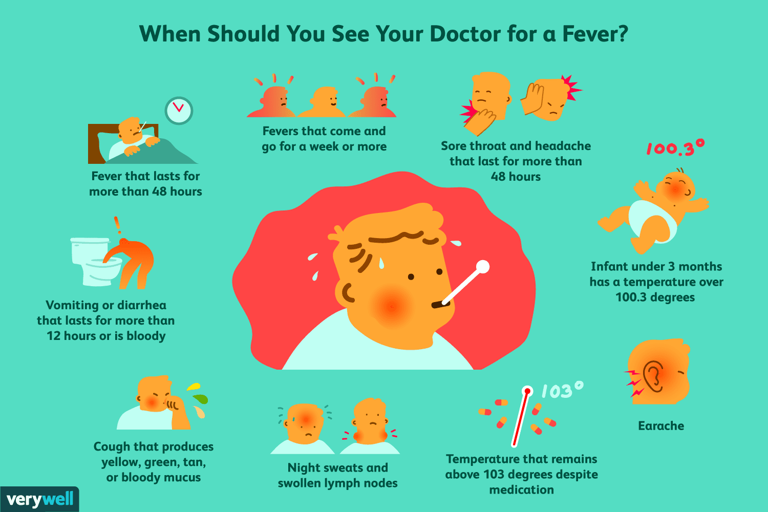 This Is When to See a Doctor for Your Fever