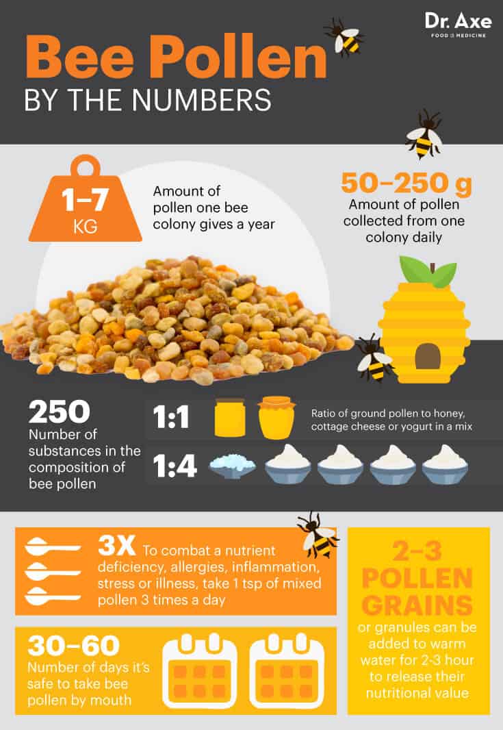 Top 8 Bee Pollen Benefits
