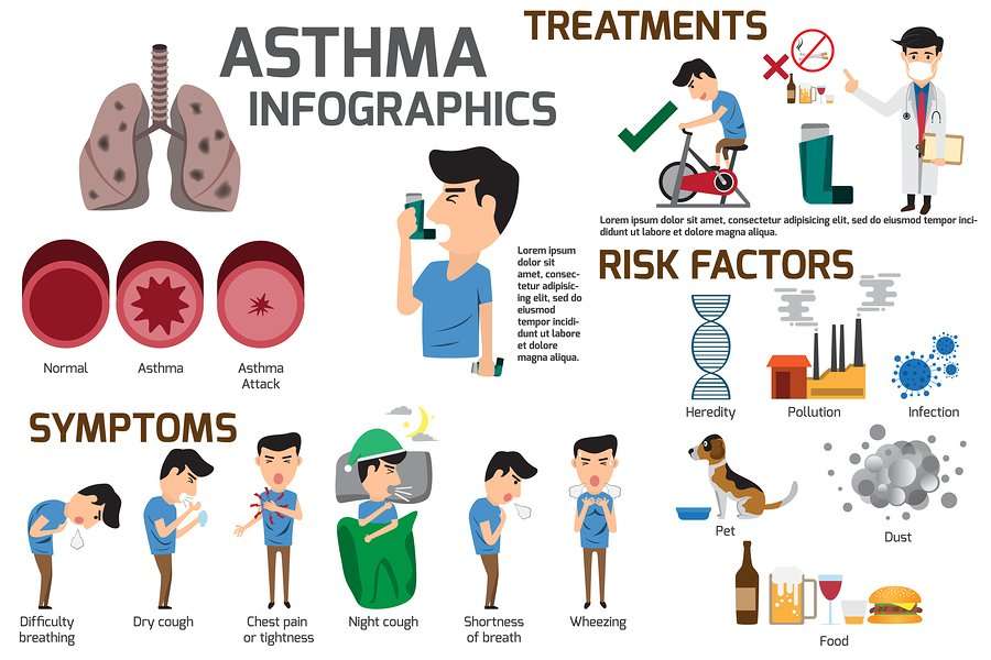 Treating Acute Asthma Attacks