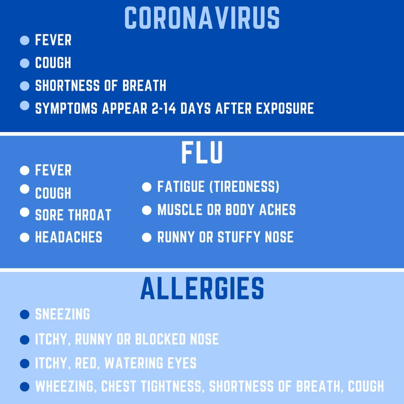 UVA doctor weighs in on differences between coronavirus, flu, and allergies