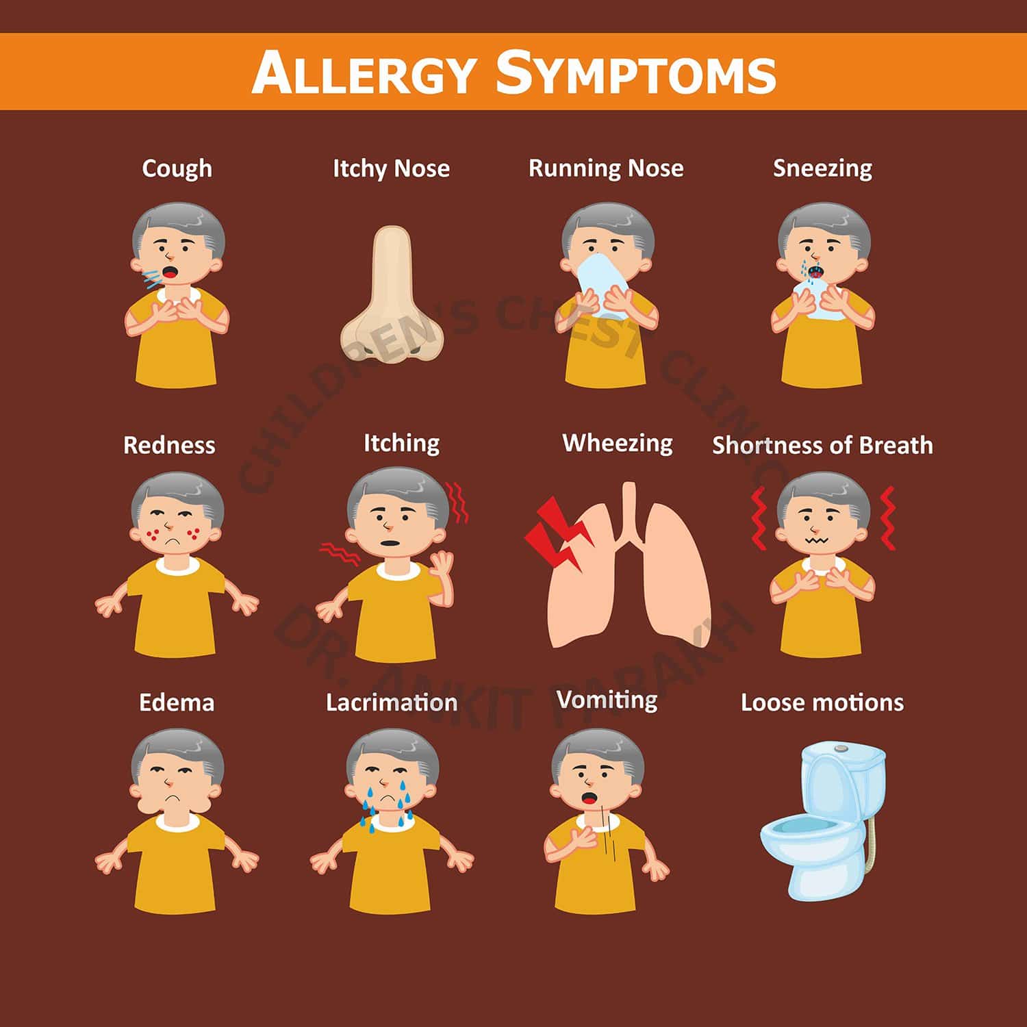What are the common symptoms of allergy in children?