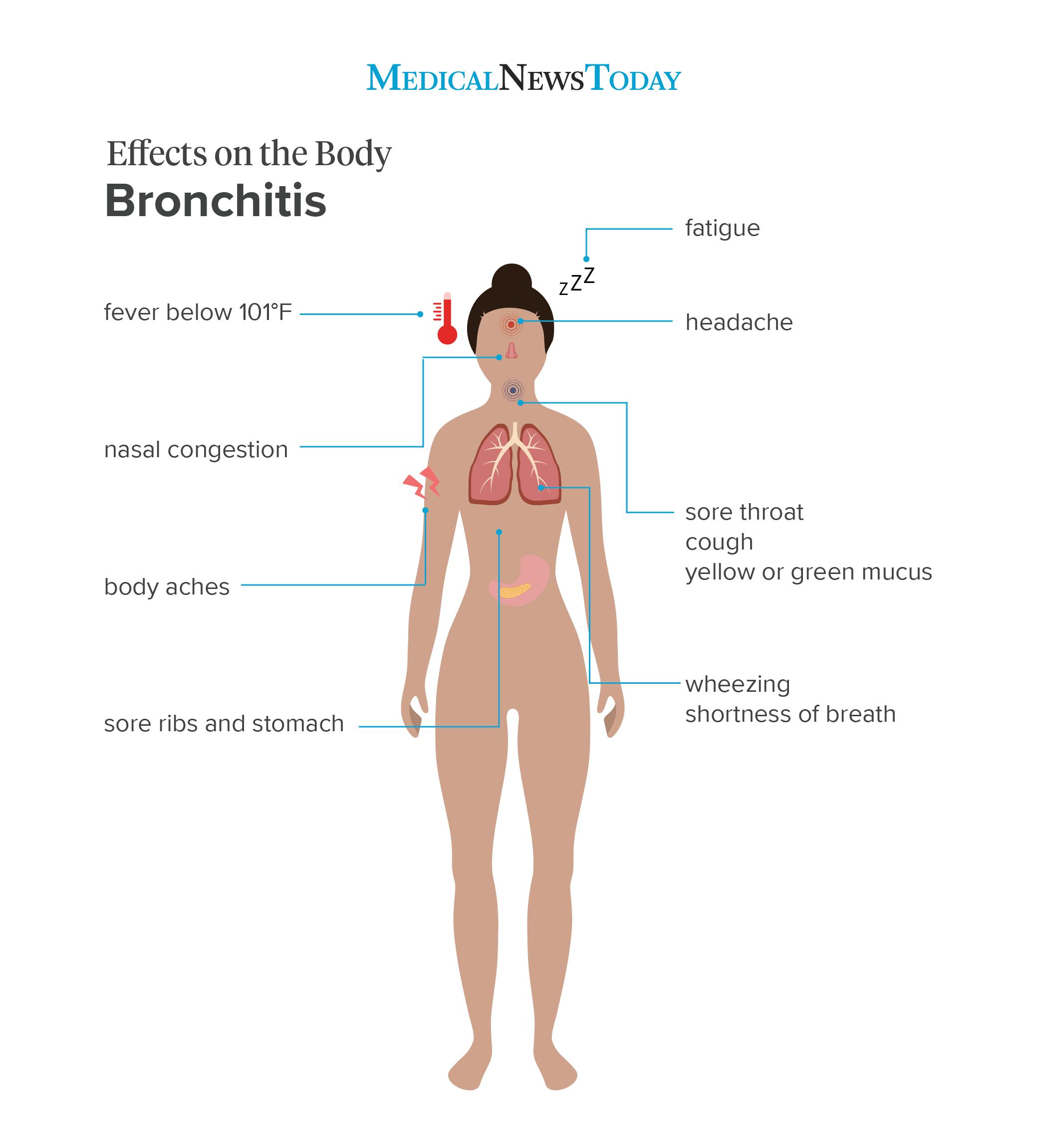 What are the symptoms of bronchitis?