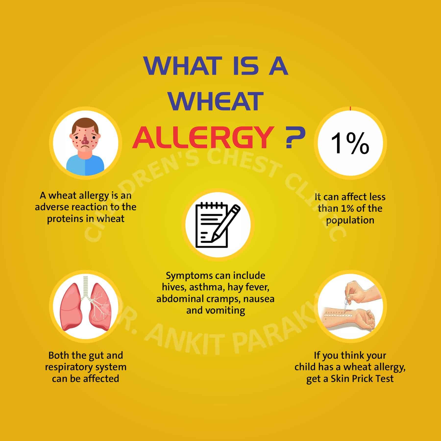 Wheat Allergy: Symptoms, diagnosis and management?